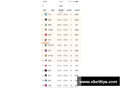 ebet易博体育活塞112-118不敌篮网，27连败创联盟单赛季最差纪录——一场无法挽回的失败
