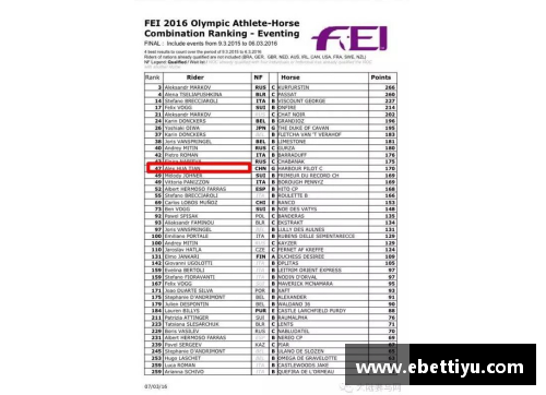 ebet易博体育官方网站华天位列国际马联三项赛个人奥运资格积分榜第二名，创造历史