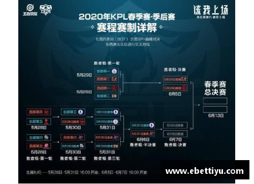 ebet易博体育官方网站场均29分6助，进季后赛成奢望？你和詹姆斯杜兰特还有很大距离