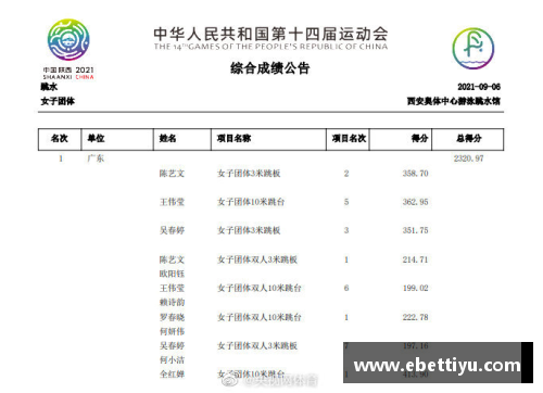ebet易博体育官方网站全红婵用金牌证明：你若盛开蝴蝶自来，你若精彩天自安排！ - 副本